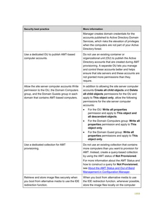 Serviços ebooks sc2012_config_mgr_pdf_download