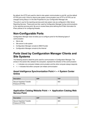 Serviços ebooks sc2012_config_mgr_pdf_download