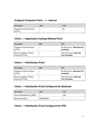 Serviços ebooks sc2012_config_mgr_pdf_download