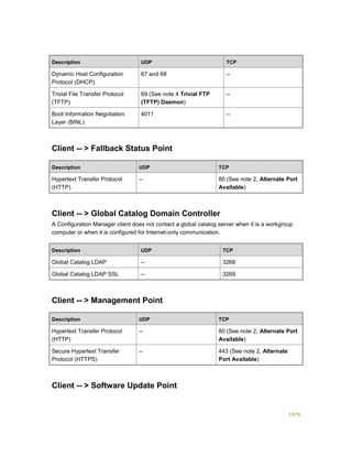 Serviços ebooks sc2012_config_mgr_pdf_download