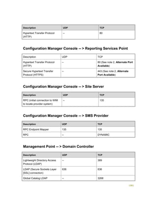 Serviços ebooks sc2012_config_mgr_pdf_download