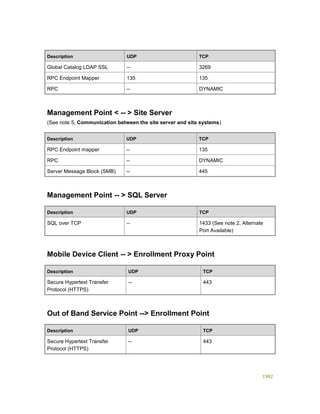Serviços ebooks sc2012_config_mgr_pdf_download