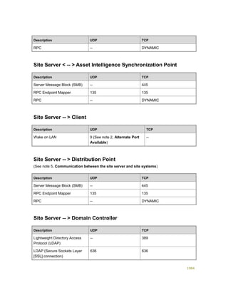 Serviços ebooks sc2012_config_mgr_pdf_download