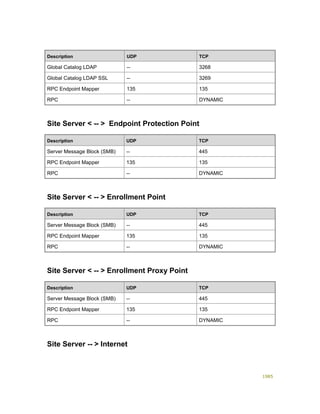 Serviços ebooks sc2012_config_mgr_pdf_download