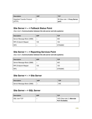 Serviços ebooks sc2012_config_mgr_pdf_download