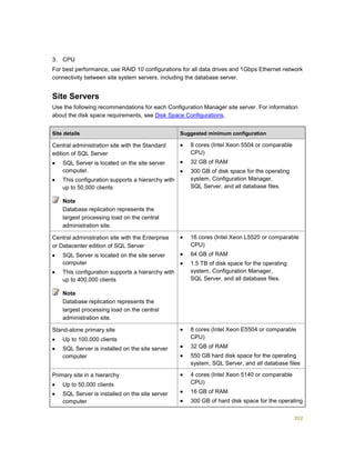202
3. CPU
For best performance, use RAID 10 configurations for all data drives and 1Gbps Ethernet network
connectivity between site system servers, including the database server.
Site Servers
Use the following recommendations for each Configuration Manager site server. For information
about the disk space requirements, see Disk Space Configurations.
Site details Suggested minimum configuration
Central administration site with the Standard
edition of SQL Server
 SQL Server is located on the site server
computer.
 This configuration supports a hierarchy with
up to 50,000 clients
Note
Database replication represents the
largest processing load on the central
administration site.
 8 cores (Intel Xeon 5504 or comparable
CPU)
 32 GB of RAM
 300 GB of disk space for the operating
system, Configuration Manager,
SQL Server, and all database files.
Central administration site with the Enterprise
or Datacenter edition of SQL Server
 SQL Server is located on the site server
computer
 This configuration supports a hierarchy with
up to 400,000 clients
Note
Database replication represents the
largest processing load on the central
administration site.
 16 cores (Intel Xeon L5520 or comparable
CPU)
 64 GB of RAM
 1.5 TB of disk space for the operating
system, Configuration Manager,
SQL Server, and all database files.
Stand-alone primary site
 Up to 100,000 clients
 SQL Server is installed on the site server
computer
 8 cores (Intel Xeon E5504 or comparable
CPU)
 32 GB of RAM
 550 GB hard disk space for the operating
system, SQL Server, and all database files
Primary site in a hierarchy
 Up to 50,000 clients
 SQL Server is installed on the site server
computer
 4 cores (Intel Xeon 5140 or comparable
CPU)
 16 GB of RAM
 300 GB of hard disk space for the operating
 