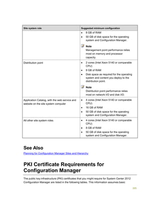 205
Site system role Suggested minimum configuration
 8 GB of RAM
 50 GB of disk space for the operating
system and Configuration Manager.
Note
Management point performance relies
most on memory and processor
capacity.
Distribution point  2 cores (Intel Xeon 5140 or comparable
CPU)
 8 GB of RAM
 Disk space as required for the operating
system and content you deploy to the
distribution point.
Note
Distribution point performance relies
most on network I/O and disk I/O.
Application Catalog, with the web service and
website on the site system computer
 4 cores (Intel Xeon 5140 or comparable
CPU)
 16 GB of RAM
 50 GB of disk space for the operating
system and Configuration Manager.
All other site system roles  4 cores (Intel Xeon 5140 or comparable
CPU)
 8 GB of RAM
 50 GB of disk space for the operating
system and Configuration Manager.
See Also
Planning for Configuration Manager Sites and Hierarchy
PKI Certificate Requirements for
Configuration Manager
The public key infrastructure (PKI) certificates that you might require for System Center 2012
Configuration Manager are listed in the following tables. This information assumes basic
 