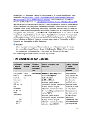 206
knowledge of PKI certificates. For step-by-step guidance for an example deployment of these
certificates, see Step-by-Step Example Deployment of the PKI Certificates for Configuration
Manager: Windows Server 2008 Certification Authority. For more information about Active
Directory Certificate Services, see Active Directory Certificate Services in Windows Server 2008.
With the exception of the client certificates that Configuration Manager enrolls on mobile devices,
and the certificates that Configuration Manager installs on AMT-based computers, you can use
any PKI to create, deploy, and manage the following certificates. However, when you use Active
Directory Certificate Services and certificate templates, this Microsoft PKI solution can ease the
management of the certificates. Use the Microsoft certificate template to use column to identify
the certificate template that most closely matches the certificate requirements. Template-based
certificates can be issued only by an enterprise certification authority running on the Enterprise
Edition or Datacenter Edition of the server operating system, such as Windows Server 2008
Enterprise and Windows Server 2008 Datacenter.
When you use an enterprise certification authority and certificate templates, do not use
the version 3 templates (Windows Server 2008, Enterprise Edition). These certificate
templates create certificates that are incompatible with Configuration Manager.
Use the following sections to view the certificate requirements.
PKI Certificates for Servers
Configuratio
n Manager
component
Certificate
purpose
Microsoft
certificate
template to
use
Specific information in the
certificate
How the certificate
is used in
Configuration
Manager
Site systems
that run
Internet
Information
Services
(IIS) and that
are
configured
for HTTPS
client
connections:

 Man
agement
point
Server
authenticat
ion
Web Server Enhanced Key Usage value
must contain Server
Authentication
(1.3.6.1.5.5.7.3.1).
If the site system accepts
connections from the Internet, the
Subject Name or Subject
Alternative Name must contain
the Internet fully qualified domain
name (FQDN).
If the site system accepts
connections from the intranet, the
Subject Name or Subject
Alternative Name must contain
either the intranet FQDN
This certificate
must reside in the
Personal store in
the Computer
certificate store.
This web server
certificate is used
to authenticate
these servers to
the client and to
encrypt all data
transferred
between the client
and these servers
by using Secure
Important
 