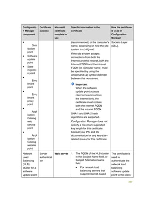 207
Configuratio
n Manager
component
Certificate
purpose
Microsoft
certificate
template to
use
Specific information in the
certificate
How the certificate
is used in
Configuration
Manager

 Distr
ibution
point
 Software
update
point
 State
migratio
n point

 Enro
llment
point

 Enro
llment
proxy
point

 Appl
ication
Catalog
web
service
point

 Appl
ication
Catalog
website
point
(recommended) or the computer's
name, depending on how the site
system is configured.
If the site system accepts
connections from both the
Internet and the intranet, both the
Internet FQDN and the intranet
FQDN (or computer name) must
be specified by using the
ampersand (&) symbol delimiter
between the two names.
Important
When the software
update point accepts
client connections from
the Internet only, the
certificate must contain
both the Internet FQDN
and the intranet FQDN.
SHA-1 and SHA-2 hash
algorithms are supported.
Configuration Manager does not
specify a maximum supported
key length for this certificate.
Consult your PKI and IIS
documentation for any key-size–
related issues for this certificate.
Sockets Layer
(SSL).
Network
Load
Balancing
(NLB)
cluster for a
software
update point
Server
authenticat
ion
Web server 1. The FQDN of the NLB cluster
in the Subject Name field, or
Subject Alternative Name
field:
 For network load
balancing servers that
support Internet-based
This certificate is
used to
authenticate the
network load
balancing
software update
point to the client,
 