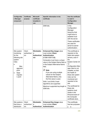 209
Configuratio
n Manager
component
Certificate
purpose
Microsoft
certificate
template to
use
Specific information in the
certificate
How the certificate
is used in
Configuration
Manager
2048 bits. in the
Configuration
Manager
hierarchy that
might have to
establish trust
with the server.
These certificates
are used for
server-to-server
authentication.
Site system
monitoring
for the
following site
system
roles:

 Man
agement
point
 State
migratio
n point
Client
authenticat
ion
Workstatio
n
Authenticat
ion
Enhanced Key Usage value
must contain Client
Authentication
(1.3.6.1.5.5.7.3.2).
Computers must have a unique
value in the Subject Name field or
in the Subject Alternative Name
field.
Note
If you are using multiple
values for the Subject
Alternative Name, only
the first value is used.
SHA-1 and SHA-2 hash
algorithms are supported.
Maximum supported key length is
2048 bits.
This certificate is
required on the
listed site system
servers, even if
the
System Center 20
12
Configuration Man
ager client is not
installed, so that
the health of
these site system
roles can be
monitored and
reported to the
site.
The certificate for
these site
systems must
reside in the
Personal store of
the Computer
certificate store.
Site systems
that have a
distribution
Client
authenticat
ion
Workstatio
n
Authenticat
Enhanced Key Usage value
must contain Client
Authentication
This certificate
has two purposes:
 It
 