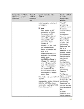 213
Configuratio
n Manager
component
Certificate
purpose
Microsoft
certificate
template to
use
Specific information in the
certificate
How the certificate
is used in
Configuration
Manager
that is hosting the out of band
service point.
Note
If you request an AMT
provisioning certificate
from an external CA
instead of from your own
internal CA, and it does
not support the AMT
provisioning object
identifier of
2.16.840.1.113741.1.2.3,
you can alternatively
specify the following text
string as an
organizational unit (OU)
attribute in the certificate
subject name:
Intel(R) Client Setup Ce
rtificate. This exact text
string in English must be
used, in the same case,
without a trailing period,
and in addition to the
FQDN of the server that
is hosting the out of band
service point.
SHA-1 is the only supported hash
algorithm.
Supported key lengths: 1024 and
2048. For AMT 6.0 and later
versions, the key length of 4096
bits is also supported.
This AMT
provisioning
certificate is used
to prepare
computers for out
of band
management.
You must request
this certificate
from a CA that
supplies AMT
provisioning
certificates, and
the BIOS
extension for the
Intel AMT-based
computers must
be configured to
use the root
certificate
thumbprint (also
referred to as the
certificate hash)
for this
provisioning
certificate.
VeriSign is a
typical example of
an external CA
that provides AMT
provisioning
certificates, but
you can also use
your own internal
CA.
Install the
certificate on the
server that hosts
 