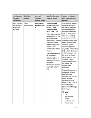 217
Configuration
Manager
component
Certificate
purpose
Microsoft
certificate
template to use
Specific information
in the certificate
How the certificate is
used in Configuration
Manager
Boot images
for deploying
operating
systems
Client
authentication
Workstation
Authenticatio
n
Enhanced Key
Usage value must
contain Client
Authentication
(1.3.6.1.5.5.7.3.2).
There are no specific
requirements for the
certificate Subject
Name field or Subject
Alternative Name
(SAN), and you can
use the same
certificate for all boot
mages.
The private key must
be exportable.
SHA-1 and SHA-2
hash algorithms are
supported.
Maximum supported
key length is 2048
bits.
The certificate is used
if task sequences in
the operating system
deployment process
include client actions
such as client policy
retrieval or sending
inventory information.
This certificate is used
for the duration of the
operating system
deployment process
only and is not installed
on the client. Because
of this temporary use,
the same certificate
can be used for every
operating system
deployment if you do
not want to use
multiple client
certificates.
This certificate must be
exported in a Public
Key Certificate
Standard (PKCS #12)
format, and the
password must be
known so that it can be
imported into the
Configuration Manager
boot images.
Note
The
requirements
for this
certificate are
the same as
 