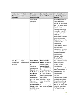 220
Configuration
Manager
component
Certificate
purpose
Microsoft
certificate
template to use
Specific information
in the certificate
How the certificate is
used in Configuration
Manager
component
properties.
installed. AMT-based
computers cannot
support CA certificates
with a key length larger
than 2048 bits.
After the certificate is
installed on Intel AMT-
based computers, this
certificate
authenticates the AMT-
based computers to
the out of band service
point site system
server and to
computers that are run
the out of band
management console,
and encrypts all data
transferred between
them by using
Transport Layer
Security (TLS).
Intel AMT
802.1X client
certificate
Client
authentication
Workstation
Authenticatio
n
You must
configure the
Subject Name
for Build from
this Active
Directory
information,
and then select
Common
name for the
Subject name
format, clear
the DNS name
and select the
Enhanced Key
Usage value must
contain Client
Authentication
(1.3.6.1.5.5.7.3.2).
The subject name
field must contain the
FQDN of the AMT-
based computer and
the subject
alternative name
must contain the
UPN.
Maximum supported
key length: 2048 bits.
This certificate resides
in the nonvolatile
random access
memory of the
management controller
in the computer and is
not viewable in the
Windows user
interface.
Each Intel AMT-based
computer can request
this certificate during
AMT provisioning but
they do not revoke this
certificate when their
AMT provisioning
 