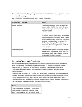 224
these can help determine how you organize collections, distribute software, and perform queries
in Configuration Manager.
Use the following guidelines to collect Active Directory information.
Active Directory structure Details
Logical structure The logical structure of your organization as
represented by the following Active Directory
components: organizational units, domains,
trees, and forests.
Information that you collect about domains and
forests must include information about trusted
and untrusted domains and forests that contain
resources that you will use or manage with
Configuration Manager. This includes
information about existing domains and trusts
across forests.
Physical structure The physical structure of your organization as
represented by the following Active Directory
components: Active Directory sites (physical
subnets) and domain controllers.
Information Technology Organization
It is important to determine your personnel resource requirements and to assign project roles
when you plan your Configuration Manager deployment. To do this, you first must have an
understanding of your current IT organization. You require this information during your
Configuration Manager planning and deployment phases, and also for post-deployment
operational tasks.
Understand the structure of the IT staff in your organization. For example, you might have one
central IT group with members in close communication. Or you might have many decentralized
groups where communication is not optimal. There might be a central headquarters with IT
responsibility, or many separate administrative units with widely varying goals and philosophies.
Use the following guidelines to collect IT organization information.
Details
Collect information about your IT organization.
Also create an organization chart that maps
your IT organization to your geographic profile.
 