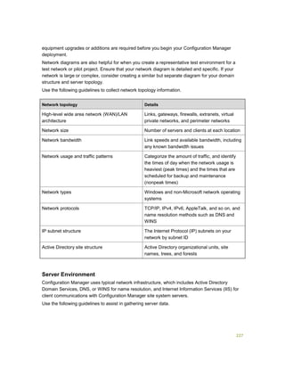 227
equipment upgrades or additions are required before you begin your Configuration Manager
deployment.
Network diagrams are also helpful for when you create a representative test environment for a
test network or pilot project. Ensure that your network diagram is detailed and specific. If your
network is large or complex, consider creating a similar but separate diagram for your domain
structure and server topology.
Use the following guidelines to collect network topology information.
Network topology Details
High-level wide area network (WAN)/LAN
architecture
Links, gateways, firewalls, extranets, virtual
private networks, and perimeter networks
Network size Number of servers and clients at each location
Network bandwidth Link speeds and available bandwidth, including
any known bandwidth issues
Network usage and traffic patterns Categorize the amount of traffic, and identify
the times of day when the network usage is
heaviest (peak times) and the times that are
scheduled for backup and maintenance
(nonpeak times)
Network types Windows and non-Microsoft network operating
systems
Network protocols TCP/IP, IPv4, IPv6, AppleTalk, and so on, and
name resolution methods such as DNS and
WINS
IP subnet structure The Internet Protocol (IP) subnets on your
network by subnet ID
Active Directory site structure Active Directory organizational units, site
names, trees, and forests
Server Environment
Configuration Manager uses typical network infrastructure, which includes Active Directory
Domain Services, DNS, or WINS for name resolution, and Internet Information Services (IIS) for
client communications with Configuration Manager site system servers.
Use the following guidelines to assist in gathering server data.
 