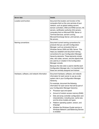 228
Server data Details
Location and function Document the location and function of the
computers that run the core services of your
network, such as global catalog servers,
domain controllers, DNS and WINS servers, IIS
servers, certification authority (CA) servers,
computers that run Microsoft SQL Server or
Terminal Services, servers running
Microsoft Exchange Server, print servers, and
file servers.
Naming conventions Document current naming conventions for
products that you use with Configuration
Manager, such as computers that run
Windows Server 2008 and SQL Server. This
helps you establish and document naming
conventions for your Configuration Manager
hierarchy elements. These elements include
sites, site codes, servers, and the objects that
are used by or created in the Configuration
Manager console.
Because the site code is used to identify each
Configuration Manager site, it is important that
these are centrally assigned and tracked.
Hardware, software, and network information Document hardware, software, and network
information for each server to use as a site
system role in your Configuration Manager
hierarchy.
For example, document the following
information for each server that will be part of
your Configuration Manager hierarchy:
 Processor type and speed
 Amount of random access memory (RAM)
 Disk and array controller configuration and
characteristics, including size, cache size,
and the drive models and types.
 Platform operating system, version, and
language
 Whether the Windows Cluster service or
Windows Network Load Balancing Service
is enabled
 