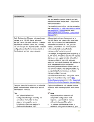 236
Considerations Details
site, and a well connected network can help
prevent replication delays of the Configuration
Manager database.
For more information about intersite replication,
see the Planning for Inter-Site Communications
in Configuration Manager section in the
Planning for Communications in Configuration
Manager topic.
Each Configuration Manager primary site can
manage up to 100,000 clients, with up to
400,000 clients in a single hierarchy. However,
the practical number of clients that a primary
site can manage also depends on the hardware
configuration and performance constraints of
the site server and site system servers.
Although each primary site supports up to
100,000 clients, site system roles have lower
limits. If you configure too few site system
servers for critical roles at a site, you can
create a performance and communication
bottleneck that adversely affects the
management of your environment.
For example, management points support up to
25,000 clients. Therefore, in a site with 100,000
clients, you can expect to install at least four
management points to provide adequate
service to your clients. However, the addition of
more management points can provide
redundancy and can improve overall client-to-
site communications, and compensate for any
unexpected performance issues on those
management point servers.
For more information about site system server
requirements and capacity, see the Site
System Requirements section in the Supported
Configurations for Configuration Manager topic.
Plan your hierarchy infrastructure by using the
fewest number of sites necessary to reduced
administrative overhead.
tTip
In a System Center 2012
Configuration Manager hierarchy, you
can reduce the number of sites
required to manage the same
infrastructure than was required in
Configuration Manager 2007.
Configuration Manager can manage multiple
instances of the following options at the same
site:
Note
In previous product versions, the
comparable configurations each
required a separate site to manage
different instances of the option.
 To partition administrative access to
resources throughout the hierarchy, you
 