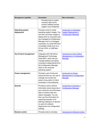 24
Management capability Description More information
Provides tools to collect
inventory data and to
monitor software license
usage in your enterprise.
Operating system
deployment
Provides a tool to create
operating system images. You
can then use these images to
deploy them to computers that
are managed by Configuration
Manager and to unmanaged
computers, by using PXE boot
or bootable media such as a
CD set, DVD, or USB flash
drives.
Introduction to Operating
System Deployment in
Configuration Manager
Out of band management Integrates with Intel Active
Management Technology
(Intel AMT), which lets you
manage desktop and laptop
computers independently from
the Configuration Manager
client or the computer
operating system.
Introduction to Out of Band
Management in Configuration
Manager
Power management Provides a set of tools and
resources that you can use to
manage and monitor the
power consumption of client
computers in the enterprise.
Introduction to Power
Management in Configuration
Manager
Queries Provides a tool to retrieve
information about resources in
your hierarchy and information
about inventory data and
status messages. You can
then use this information for
reporting purposes or for
defining collections of devices
or users for software
deployment and configuration
settings.
Introduction to Queries in
Configuration Manager
Remote control Provides tools to remotely Introduction to Remote Control
 