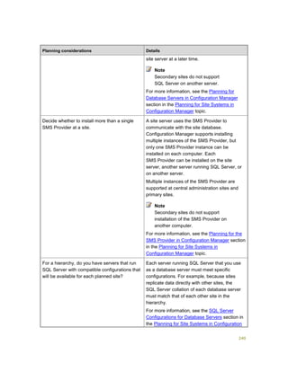 240
Planning considerations Details
site server at a later time.
Note
Secondary sites do not support
SQL Server on another server.
For more information, see the Planning for
Database Servers in Configuration Manager
section in the Planning for Site Systems in
Configuration Manager topic.
Decide whether to install more than a single
SMS Provider at a site.
A site server uses the SMS Provider to
communicate with the site database.
Configuration Manager supports installing
multiple instances of the SMS Provider, but
only one SMS Provider instance can be
installed on each computer. Each
SMS Provider can be installed on the site
server, another server running SQL Server, or
on another server.
Multiple instances of the SMS Provider are
supported at central administration sites and
primary sites.
Note
Secondary sites do not support
installation of the SMS Provider on
another computer.
For more information, see the Planning for the
SMS Provider in Configuration Manager section
in the Planning for Site Systems in
Configuration Manager topic.
For a hierarchy, do you have servers that run
SQL Server with compatible configurations that
will be available for each planned site?
Each server running SQL Server that you use
as a database server must meet specific
configurations. For example, because sites
replicate data directly with other sites, the
SQL Server collation of each database server
must match that of each other site in the
hierarchy.
For more information, see the SQL Server
Configurations for Database Servers section in
the Planning for Site Systems in Configuration
 