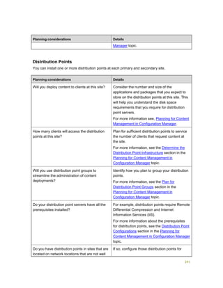 241
Planning considerations Details
Manager topic.
Distribution Points
You can install one or more distribution points at each primary and secondary site.
Planning considerations Details
Will you deploy content to clients at this site? Consider the number and size of the
applications and packages that you expect to
store on the distribution points at this site. This
will help you understand the disk space
requirements that you require for distribution
point servers.
For more information see, Planning for Content
Management in Configuration Manager.
How many clients will access the distribution
points at this site?
Plan for sufficient distribution points to service
the number of clients that request content at
the site.
For more information, see the Determine the
Distribution Point Infrastructure section in the
Planning for Content Management in
Configuration Manager topic.
Will you use distribution point groups to
streamline the administration of content
deployments?
Identify how you plan to group your distribution
points.
For more information, see the Plan for
Distribution Point Groups section in the
Planning for Content Management in
Configuration Manager topic.
Do your distribution point servers have all the
prerequisites installed?
For example, distribution points require Remote
Differential Compression and Internet
Information Services (IIS).
For more information about the prerequisites
for distribution points, see the Distribution Point
Configurations section in the Planning for
Content Management in Configuration Manager
topic.
Do you have distribution points in sites that are
located on network locations that are not well
If so, configure those distribution points for
 