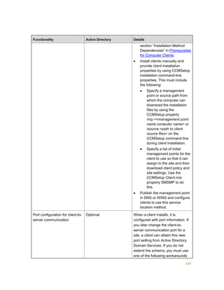 247
Functionality Active Directory Details
section “Installation Method
Dependencies” in Prerequisites
for Computer Clients.
 Install clients manually and
provide client installation
properties by using CCMSetup
installation command-line
properties. This must include
the following:
 Specify a management
point or source path from
which the computer can
download the installation
files by using the
CCMSetup property
/mp:=<management point
name computer name> or
/source:<path to client
source files> on the
CCMSetup command line
during client installation.
 Specify a list of initial
management points for the
client to use so that it can
assign to the site and then
download client policy and
site settings. Use the
CCMSetup Client.msi
property SMSMP to do
this.
 Publish the management point
in DNS or WINS and configure
clients to use this service
location method.
Port configuration for client-to-
server communication
Optional When a client installs, it is
configured with port information. If
you later change the client-to-
server communication port for a
site, a client can obtain this new
port setting from Active Directory
Domain Services. If you do not
extend the schema, you must use
one of the following workarounds
 
