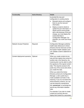 248
Functionality Active Directory Details
to provide this new port
configuration to existing clients:
 Reinstall clients and configure
them to use the new port
information.
 Deploy a script to clients to
update the port information. If
clients cannot communicate
with a site because of the port
change, you must deploy this
script externally to
Configuration Manager. For
example, you could use Group
Policy.
Network Access Protection Required Configuration Manager publishes
health state references to Active
Directory Domain Services so that
the System Health Validator point
can validate a client’s statement of
health.
Content deployment scenarios Optional When you create content at one
site and then deploy that content to
another site in the hierarchy, the
receiving site must be able to verify
the signature of the signed content
data. This requires access to the
public key of the source site where
you create this data.
When you extend the Active
Directory schema for Configuration
Manager, a site’s public key is
made available to all sites in the
hierarchy. If you do not extend the
Active Directory schema, you can
use the hierarchy maintenance
tool, preinst.exe, to exchange the
secure key information between
sites.
For example, if you plan to create
content at a primary site and
deploy that content to a secondary
 