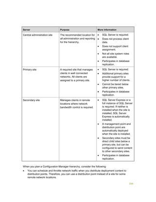 254
Server Purpose More information
Central administration site The recommended location for
all administration and reporting
for the hierarchy.
 SQL Server is required.
 Does not process client
data.
 Does not support client
assignment.
 Not all site system roles
are available.
 Participates in database
replication.
Primary site A required site that manages
clients in well connected
networks. All clients are
assigned to a primary site.
 SQL Server is required.
 Additional primary sites
provide support for a
higher number of clients.
 Cannot be tiered below
other primary sites.
 Participates in database
replication.
Secondary site Manages clients in remote
locations where network
bandwidth control is required.
 SQL Server Express or a
full instance of SQL Server
is required. If neither is
installed when the site is
installed, SQL Server
Express is automatically
installed.
 A management point and
distribution point are
automatically deployed
when the site is installed.
 Secondary sites must be
direct child sites below a
primary site, but can be
configured to send content
to other secondary sites.
 Participates in database
replication.
When you plan a Configuration Manager hierarchy, consider the following:
 You can schedule and throttle network traffic when you distribute deployment content to
distribution points. Therefore, you can use a distribution point instead of a site for some
remote network locations.
 