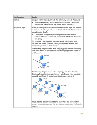 287
Configuration Details
names configure Network Discovery with the community name of the device.
 If Network Discovery is not configured by using the community
name of the SNMP device, the device rejects the query.
Maximum hops When you configure the maximum number of router hops, you limit the
number of network segments and routers that Network Discovery can
query by using SNMP.
 The number of hops that you configure limits the number of
additional devices and network segments that Network Discovery
can query.
For example, a topology-only discovery with 0 (zero) router hops
discovers the subnet on which the originating server resides, and
includes any routers on that subnet.
The following diagram shows what a topology-only Network Discovery
finds when it runs on Server 1 with 0 router hops specified: subnet D
and Router 1.
The following diagram shows what a topology and client Network
Discovery finds when it runs on Server 1 with 0 router hops specified:
subnet D and Router 1, and all potential clients on subnet D.
To get a better idea of how additional router hops can increase the
amount of network resources that are discovered, consider the following
network:
 