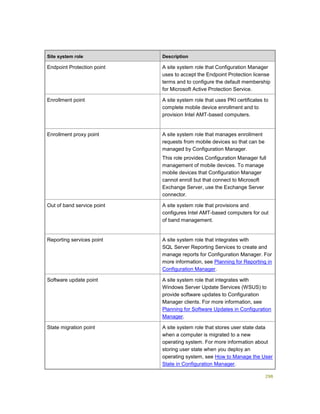 298
Site system role Description
Endpoint Protection point A site system role that Configuration Manager
uses to accept the Endpoint Protection license
terms and to configure the default membership
for Microsoft Active Protection Service.
Enrollment point A site system role that uses PKI certificates to
complete mobile device enrollment and to
provision Intel AMT-based computers.
Enrollment proxy point A site system role that manages enrollment
requests from mobile devices so that can be
managed by Configuration Manager.
This role provides Configuration Manager full
management of mobile devices. To manage
mobile devices that Configuration Manager
cannot enroll but that connect to Microsoft
Exchange Server, use the Exchange Server
connector.
Out of band service point A site system role that provisions and
configures Intel AMT-based computers for out
of band management.
Reporting services point A site system role that integrates with
SQL Server Reporting Services to create and
manage reports for Configuration Manager. For
more information, see Planning for Reporting in
Configuration Manager.
Software update point A site system role that integrates with
Windows Server Update Services (WSUS) to
provide software updates to Configuration
Manager clients. For more information, see
Planning for Software Updates in Configuration
Manager.
State migration point A site system role that stores user state data
when a computer is migrated to a new
operating system. For more information about
storing user state when you deploy an
operating system, see How to Manage the User
State in Configuration Manager.
 