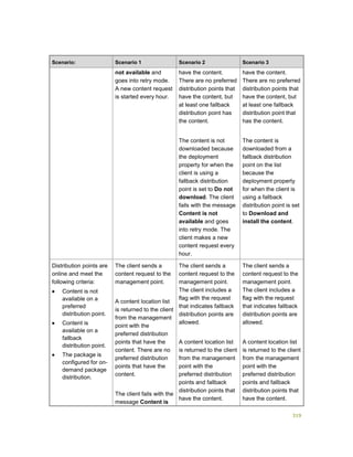 319
Scenario: Scenario 1 Scenario 2 Scenario 3
not available and
goes into retry mode.
A new content request
is started every hour.
have the content.
There are no preferred
distribution points that
have the content, but
at least one fallback
distribution point has
the content.
The content is not
downloaded because
the deployment
property for when the
client is using a
fallback distribution
point is set to Do not
download. The client
fails with the message
Content is not
available and goes
into retry mode. The
client makes a new
content request every
hour.
have the content.
There are no preferred
distribution points that
have the content, but
at least one fallback
distribution point that
has the content.
The content is
downloaded from a
fallback distribution
point on the list
because the
deployment property
for when the client is
using a fallback
distribution point is set
to Download and
install the content.
Distribution points are
online and meet the
following criteria:
 Content is not
available on a
preferred
distribution point.
 Content is
available on a
fallback
distribution point.
 The package is
configured for on-
demand package
distribution.
The client sends a
content request to the
management point.
A content location list
is returned to the client
from the management
point with the
preferred distribution
points that have the
content. There are no
preferred distribution
points that have the
content.
The client fails with the
message Content is
The client sends a
content request to the
management point.
The client includes a
flag with the request
that indicates fallback
distribution points are
allowed.
A content location list
is returned to the client
from the management
point with the
preferred distribution
points and fallback
distribution points that
have the content.
The client sends a
content request to the
management point.
The client includes a
flag with the request
that indicates fallback
distribution points are
allowed.
A content location list
is returned to the client
from the management
point with the
preferred distribution
points and fallback
distribution points that
have the content.
 