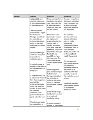 320
Scenario: Scenario 1 Scenario 2 Scenario 3
not available and
goes into retry mode.
A new content request
is made every hour.
The management
point creates a trigger
for Distribution
Manager to distribute
the content to all
preferred distribution
points for the client
that made the content
request.
Distribution Manager
distributes the content
to all preferred
distribution points.
A content request is
initiated by the client to
the management point
every hour.
A content location list
is returned to the client
from the management
point with the
preferred distribution
points that have the
content (in most cases
the content is
distributed to the
preferred distribution
points within the hour).
The client downloads
the content from a
There are no preferred
distribution points that
have the content, but
at least one fallback
distribution point that
has the content.
The content is not
downloaded because
the deployment
property for when the
client is using a
fallback distribution
point is set to Do not
download. The client
fails with the message
Content is not
available and goes
into retry mode. The
client makes a new
content request every
hour.
The management
point creates a trigger
for Distribution
Manager to distribute
the content to all
preferred distribution
points for the client
that made the content
request.
Distribution Manager
distributes the content
to all preferred
distribution points.
A content request is
initiated by the client to
There are no preferred
distribution points that
have the content, but
at least one fallback
distribution point that
has the content.
The content is
downloaded from a
fallback distribution
point on the list
because the
deployment property
for when the client is
using a fallback
distribution point is set
to Download and
install the content.
The management
point creates a trigger
for Distribution
Manager to distribute
the content to all
preferred distribution
points for the client
that made the content
request.
Distribution Manager
distributes the content
to all preferred
distribution points.
 
