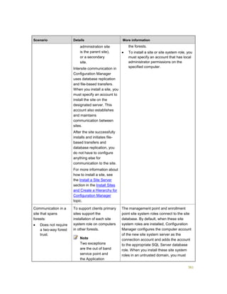 361
Scenario Details More information
administration site
is the parent site),
or a secondary
site.
Intersite communication in
Configuration Manager
uses database replication
and file-based transfers.
When you install a site, you
must specify an account to
install the site on the
designated server. This
account also establishes
and maintains
communication between
sites.
After the site successfully
installs and initiates file-
based transfers and
database replication, you
do not have to configure
anything else for
communication to the site.
For more information about
how to install a site, see
the Install a Site Server
section in the Install Sites
and Create a Hierarchy for
Configuration Manager
topic.
the forests.
 To install a site or site system role, you
must specify an account that has local
administrator permissions on the
specified computer.
Communication in a
site that spans
forests:
 Does not require
a two-way forest
trust.
To support clients primary
sites support the
installation of each site
system role on computers
in other forests.
Note
Two exceptions
are the out of band
service point and
the Application
The management point and enrollment
point site system roles connect to the site
database. By default, when these site
system roles are installed, Configuration
Manager configures the computer account
of the new site system server as the
connection account and adds the account
to the appropriate SQL Server database
role. When you install these site system
roles in an untrusted domain, you must
 