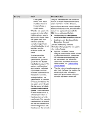 362
Scenario Details More information
Catalog web
service point. Each
must be installed in
the same forest as
the site server.
When the site system role
accepts connections from
the Internet, as a security
best practice, install these
site system roles in an
untrusted forest (for
example, in a perimeter
network) so that the forest
boundary provides
protection for the site
server.
When you specify a
computer to be a site
system server, you must
specify the Site System
Installation Account. This
account must have local
administrative credentials
to connect to, and then
install site system roles on
the specified computer.
When you install a site
system role in an untrusted
forest, you must select the
site system option Require
the site server to initiate
connections to this site
system. This configuration
enables the site server to
establish connections to
the site system server to
transfer data. This prevents
the site system server that
is in the untrusted location
from initiating contact with
the site server that is inside
configure the site system role connection
account to enable the site system role to
obtain information from the database.
If you configure a domain user account for
these connection accounts, ensure that the
account has appropriate access to the
SQL Server database at that site:
 Management point: Management
Point Database Connection Account
 Enrollment point: Enrollment Point
Connection Account
Consider the following additional
information when you plan for site system
roles in other forests:
 If you run a Windows Firewall,
configure the applicable firewall profiles
to pass communications between the
site database server and computers
that are installed with remote site
system roles. For information about
firewall profiles, see Understanding
Firewall Profiles.
 When the Internet-based management
point trusts the forest that contains the
user accounts, user policies are
supported. When no trust exists, only
computer policies are supported.
 
