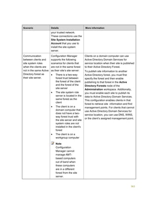 363
Scenario Details More information
your trusted network.
These connections use the
Site System Installation
Account that you use to
install the site system
server.
Communication
between clients and
site system roles
when the clients are
not in the same Active
Directory forest as
their site server.
Configuration Manager
supports the following
scenarios for clients that
are not in the same forest
as their site’s site server:
 There is a two-way
forest trust between
the forest of the client
and the forest of the
site server
 The site system role
server is located in the
same forest as the
client
 The client is on a
domain computer that
does not have a two-
way forest trust with
the site server and site
system roles are not
installed in the client's
forest
 The client is on a
workgroup computer
Note
Configuration
Manager cannot
manage AMT-
based computers
out of band when
these computers
are in a different
forest from the site
server.
Clients on a domain computer can use
Active Directory Domain Services for
service location when their site is published
to their Active Directory Forest.
To publish site information to another
Active Directory forest, you must first
specify the forest and then enable
publishing to that forest in the Active
Directory Forests node of the
Administration workspace. Additionally,
you must enable each site to publish its
data to Active Directory Domain Services.
This configuration enables clients in that
forest to retrieve site information and find
management points. For clients that cannot
use Active Directory Domain Services for
service location, you can use DNS, WINS,
or the client’s assigned management point.
 