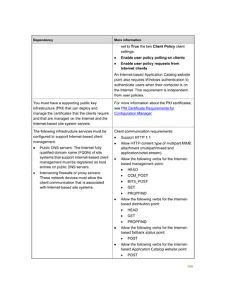 368
Dependency More information
set to True the two Client Policy client
settings:
 Enable user policy polling on clients
 Enable user policy requests from
Internet clients
An Internet-based Application Catalog website
point also requires Windows authentication to
authenticate users when their computer is on
the Internet. This requirement is independent
from user policies.
You must have a supporting public key
infrastructure (PKI) that can deploy and
manage the certificates that the clients require
and that are managed on the Internet and the
Internet-based site system servers.
For more information about the PKI certificates,
see PKI Certificate Requirements for
Configuration Manager
The following infrastructure services must be
configured to support Internet-based client
management:
 Public DNS servers: The Internet fully
qualified domain name (FQDN) of site
systems that support Internet-based client
management must be registered as host
entries on public DNS servers.
 Intervening firewalls or proxy servers:
These network devices must allow the
client communication that is associated
with Internet-based site systems.
Client communication requirements:
 Support HTTP 1.1
 Allow HTTP content type of multipart MIME
attachment (multipart/mixed and
application/octet-stream)
 Allow the following verbs for the Internet-
based management point:
 HEAD
 CCM_POST
 BITS_POST
 GET
 PROPFIND
 Allow the following verbs for the Internet-
based distribution point:
 HEAD
 GET
 PROPFIND
 Allow the following verbs for the Internet-
based fallback status point:
 POST
 Allow the following verbs for the Internet-
based Application Catalog website point:
 POST
 