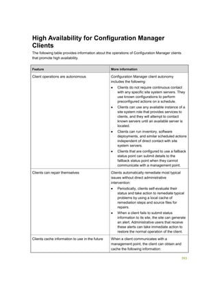 393
High Availability for Configuration Manager
Clients
The following table provides information about the operations of Configuration Manager clients
that promote high availability.
Feature More information
Client operations are autonomous Configuration Manager client autonomy
includes the following:
 Clients do not require continuous contact
with any specific site system servers. They
use known configurations to perform
preconfigured actions on a schedule.
 Clients can use any available instance of a
site system role that provides services to
clients, and they will attempt to contact
known servers until an available server is
located.
 Clients can run inventory, software
deployments, and similar scheduled actions
independent of direct contact with site
system servers.
 Clients that are configured to use a fallback
status point can submit details to the
fallback status point when they cannot
communicate with a management point.
Clients can repair themselves Clients automatically remediate most typical
issues without direct administrative
intervention:
 Periodically, clients self-evaluate their
status and take action to remediate typical
problems by using a local cache of
remediation steps and source files for
repairs.
 When a client fails to submit status
information to its site, the site can generate
an alert. Administrative users that receive
these alerts can take immediate action to
restore the normal operation of the client.
Clients cache information to use in the future When a client communicates with a
management point, the client can obtain and
cache the following information:
 