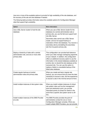395
Use one or more of the available options to provide for high availability of the site database, and
the recovery of the site and site database if needed.
The following table provides information about the available options for Configuration Manager
sites that support high availability.
Option More information
Use a SQL Server cluster to host the site
database
When you use a SQL Server cluster for the
database at a central administration site or
primary site, you use the fail-over support built
into SQL Server.
Secondary sites cannot use a SQL Server
cluster, and do not support backup or
restoration of their site database. You recover a
secondary site by reinstalling the secondary
site from its parent primary site.
Deploy a hierarchy of sites with a central
administration site, and one or more child
primary sites
This configuration can provide fault tolerance
when your sites manage overlapping segments
of your network. In addition, this configuration
offers an additional recovery option to use the
information in the shared database available at
another site, to rebuild the site database at the
recovered site. You can use this option to
replace a failed or unavailable backup of the
failed sites database.
Create regular backups at central
administration sites and primary sites
When you create and test a regular site
backup, you can ensure that you have the data
necessary to recover a site, and the experience
to recover a site in the minimal amount of time.
Install multiple instances of site system roles When you install multiple instances of critical
site system roles such as the management
point and distribution point, you provide
redundant points of contact for clients in the
event that a specific site system server is off-
line.
Install multiple instances of the SMS Provider
at a site
The SMS Provider provides the point of
administrative contact for one or more
Configuration Manager consoles. When you
install multiple SMS Providers, you can provide
 