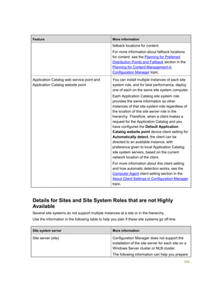 399
Feature More information
fallback locations for content.
For more information about fallback locations
for content, see the Planning for Preferred
Distribution Points and Fallback section in the
Planning for Content Management in
Configuration Manager topic.
Application Catalog web service point and
Application Catalog website point
You can install multiple instances of each site
system role, and for best performance, deploy
one of each on the same site system computer.
Each Application Catalog site system role
provides the same information as other
instances of that site system role regardless of
the location of this site server role in the
hierarchy. Therefore, when a client makes a
request for the Application Catalog and you
have configured the Default Application
Catalog website point device client setting for
Automatically detect, the client can be
directed to an available instance, with
preference given to local Application Catalog
site system servers, based on the current
network location of the client.
For more information about this client setting
and how automatic detection works, see the
Computer Agent client setting section in the
About Client Settings in Configuration Manager
topic.
Details for Sites and Site System Roles that are not Highly
Available
Several site systems do not support multiple instances at a site or in the hierarchy.
Use the information in the following table to help you plan if these site systems go off-line.
Site system server More information
Site server (site) Configuration Manager does not support the
installation of the site server for each site on a
Windows Server cluster or NLB cluster.
The following information can help you prepare
 
