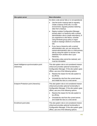 400
Site system server More information
for when a site server fails or is not operational:
 Use the built-in backup task to regularly
create a backup of the site. In a test
environment, regularly practice restoring
sites from a backup.
 Deploy multiple Configuration Manager
primary sites in a hierarchy with a central
administration site to create redundancy. If
you experience a site failure, consider
using Windows group policy or logon
scripts to reassign clients to a functional
site.
 If you have a hierarchy with a central
administration site, you can recover the
central administration site or a child primary
site by using the option to recover a site
database from another site in your
hierarchy.
 Secondary sites cannot be restored, and
must be reinstalled.
Asset Intelligence synchronization point
(hierarchy)
This site system role is not considered mission
critical and provides optional functionality in
Configuration Manager. If this site system goes
offline, use one of the following options:
 Resolve the reason for the site system to
be off-line.
 Uninstall the role from the current server,
and install the role on a new server.
Endpoint Protection point (hierarchy) This site system role is not considered mission
critical and provides optional functionality in
Configuration Manager. If this site system goes
offline, use one of the following options:
 Resolve the reason for the site system to
be off-line.
 Uninstall the role from the current server,
and install the role on a new server.
Enrollment point (site) This site system role is not considered mission
critical and provides optional functionality in
Configuration Manager. If this site system goes
offline, use one of the following options:
 