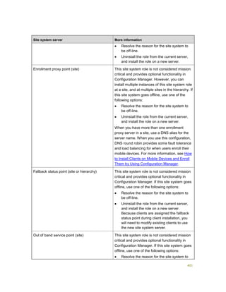 401
Site system server More information
 Resolve the reason for the site system to
be off-line.
 Uninstall the role from the current server,
and install the role on a new server.
Enrollment proxy point (site) This site system role is not considered mission
critical and provides optional functionality in
Configuration Manager. However, you can
install multiple instances of this site system role
at a site, and at multiple sites in the hierarchy. If
this site system goes offline, use one of the
following options:
 Resolve the reason for the site system to
be off-line.
 Uninstall the role from the current server,
and install the role on a new server.
When you have more than one enrollment
proxy server in a site, use a DNS alias for the
server name. When you use this configuration,
DNS round robin provides some fault tolerance
and load balancing for when users enroll their
mobile devices. For more information, see How
to Install Clients on Mobile Devices and Enroll
Them by Using Configuration Manager.
Fallback status point (site or hierarchy) This site system role is not considered mission
critical and provides optional functionality in
Configuration Manager. If this site system goes
offline, use one of the following options:
 Resolve the reason for the site system to
be off-line.
 Uninstall the role from the current server,
and install the role on a new server.
Because clients are assigned the fallback
status point during client installation, you
will need to modify existing clients to use
the new site system server.
Out of band service point (site) This site system role is not considered mission
critical and provides optional functionality in
Configuration Manager. If this site system goes
offline, use one of the following options:
 Resolve the reason for the site system to
 