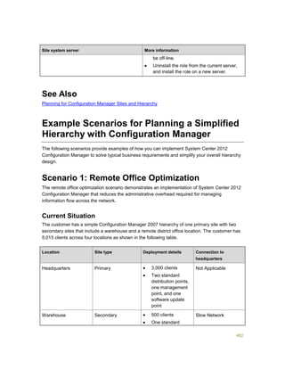 402
Site system server More information
be off-line.
 Uninstall the role from the current server,
and install the role on a new server.
See Also
Planning for Configuration Manager Sites and Hierarchy
Example Scenarios for Planning a Simplified
Hierarchy with Configuration Manager
The following scenarios provide examples of how you can implement System Center 2012
Configuration Manager to solve typical business requirements and simplify your overall hierarchy
design.
Scenario 1: Remote Office Optimization
The remote office optimization scenario demonstrates an implementation of System Center 2012
Configuration Manager that reduces the administrative overhead required for managing
information flow across the network.
Current Situation
The customer has a simple Configuration Manager 2007 hierarchy of one primary site with two
secondary sites that include a warehouse and a remote district office location. The customer has
5,015 clients across four locations as shown in the following table.
Location Site type Deployment details Connection to
headquarters
Headquarters Primary  3,000 clients
 Two standard
distribution points,
one management
point, and one
software update
point
Not Applicable
Warehouse Secondary  500 clients
 One standard
Slow Network
 
