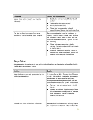 404
Challenges Options and considerations
largest effect to the network and must be
managed.
 Distribution points enabled for bandwidth
control
 Prestage for distribution points
 Windows BranchCache
 A local site to manage the network
bandwidth used during site-to-site transfers
The flow of client information from large
numbers of clients can slow down network.
Each remote location must be evaluated for
network capacity, balancing the client settings,
the number of clients at the location, and the
available network bandwidth. Options include
the following:
 A local primary or secondary site to
manage the network bandwidth during site-
to-site transfers.
 No site at the location allowing clients to
transfer their data unmanaged across the
network to an assigned primary site.
Steps Taken
After evaluation of requirements and options, client locations, and available network bandwidth,
the following decisions are made:
Decision Details
A stand-alone primary site is deployed at the
Headquarters location.
A System Center 2012 Configuration Manager
primary site replaces the existing primary site
as there are no administrative or content
management benefits gained by the use of a
central administration site for this environment.
 A primary site can support up to 100,000
clients.
 There is no planned expansion that could
require additional primary sites to manage
large numbers of clients across slow
network connections.
A distribution point enabled for bandwidth The effect of client information flowing up from
the warehouse location will not overwhelm the
 