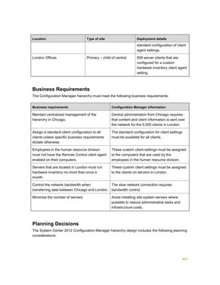 407
Location Type of site Deployment details
standard configuration of client
agent settings.
London Offices Primary – child of central 500 server clients that are
configured for a custom
hardware inventory client agent
setting.
Business Requirements
The Configuration Manager hierarchy must meet the following business requirements:
Business requirements Configuration Manager information
Maintain centralized management of the
hierarchy in Chicago.
Central administration from Chicago requires
that content and client information is sent over
the network for the 5,500 clients in London.
Assign a standard client configuration to all
clients unless specific business requirements
dictate otherwise.
The standard configuration for client settings
must be available for all clients.
Employees in the human resource division
must not have the Remote Control client agent
enabled on their computers.
These custom client settings must be assigned
to the computers that are used by the
employees in the human resource division.
Servers that are located in London must run
hardware inventory no more than once a
month.
These custom client settings must be assigned
to the clients on servers in London.
Control the network bandwidth when
transferring data between Chicago and London.
The slow network connection requires
bandwidth control.
Minimize the number of servers. Avoid installing site system servers where
possible to reduce administrative tasks and
infrastructure costs.
Planning Decisions
The System Center 2012 Configuration Manager hierarchy design includes the following planning
considerations:
 