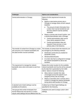 408
Challenges Options and considerations
Central administration in Chicago. Options for this requirement include the
following:
 Deploy a stand-alone primary site in
Chicago to manage clients at both network
locations:
 The amount of client information from
London that must be transferred over
the slow network must be carefully
assessed.
 Deploy a primary site at each location, and
a central administration site in Chicago:
 Central administration sites cannot
have clients assigned to them.
 Central administration sites are
required if there are two or more
primary sites in the hierarchy.
The transfer of content from Chicago to London
will consume a lot of network bandwidth and
this data transfer must be controlled.
The transfer of content down the hierarchy can
be managed by the following methods:
 Distribution points that are enabled for
bandwidth control.
 Windows BranchCache.
 A London site that is configured to manage
the network bandwidth for site-to-site
transfers.
The requirement to manage the network
bandwidth when client information is sent from
London.
Assess the London location for the available
network bandwidth and how this will be reduced
by the data that is generated by the 5,500
clients. Options include the following:
 Allow clients to transfer their data
unmanaged across the network to an
assigned primary site at Chicago.
 Deploy a secondary site or primary site in
London to manage the network bandwidth
during site-to-site transfers to Chicago.
A standard set of client settings must be
available at all locations.
A default set of Client Agent Settings are
specified for the hierarchy.
Two groups that contain employees from
Human Resources and servers in London,
require client settings that are different than the
Collections are used to assign custom client
settings.
 