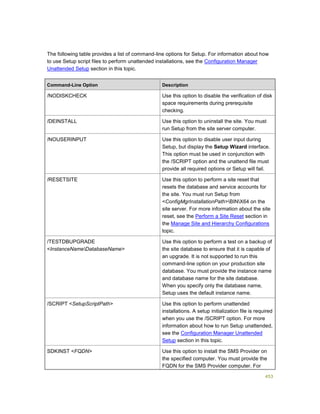 453
The following table provides a list of command-line options for Setup. For information about how
to use Setup script files to perform unattended installations, see the Configuration Manager
Unattended Setup section in this topic.
Command-Line Option Description
/NODISKCHECK Use this option to disable the verification of disk
space requirements during prerequisite
checking.
/DEINSTALL Use this option to uninstall the site. You must
run Setup from the site server computer.
/NOUSERINPUT Use this option to disable user input during
Setup, but display the Setup Wizard interface.
This option must be used in conjunction with
the /SCRIPT option and the unattend file must
provide all required options or Setup will fail.
/RESETSITE Use this option to perform a site reset that
resets the database and service accounts for
the site. You must run Setup from
<ConfigMgrInstallationPath>BINX64 on the
site server. For more information about the site
reset, see the Perform a Site Reset section in
the Manage Site and Hierarchy Configurations
topic.
/TESTDBUPGRADE
<InstanceNameDatabaseName>
Use this option to perform a test on a backup of
the site database to ensure that it is capable of
an upgrade. It is not supported to run this
command-line option on your production site
database. You must provide the instance name
and database name for the site database.
When you specify only the database name,
Setup uses the default instance name.
/SCRIPT <SetupScriptPath> Use this option to perform unattended
installations. A setup initialization file is required
when you use the /SCRIPT option. For more
information about how to run Setup unattended,
see the Configuration Manager Unattended
Setup section in this topic.
SDKINST <FQDN> Use this option to install the SMS Provider on
the specified computer. You must provide the
FQDN for the SMS Provider computer. For
 