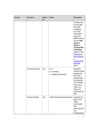 457
Section Key Name Requir
ed
Values Description
Providers for
the site after
the initial
installation.
For more
information
about the
SMS Provider,
see the Site
System
Roles in
Configuratio
n Manager
section in the
Planning for
Site Systems
in
Configuration
Manager
topic.
PrerequisiteComp Yes 0 or 1
0 = download
1 = already downloaded
Specifies
whether Setup
prerequisite
files have
already been
downloaded.
For example,
if you use a
value of 0,
Setup will
download the
files.
PrerequisitePath Yes <PathToSetupPrerequisiteFiles> Specifies the
path to the
Setup
prerequisite
files.
Depending on
the
PrerequisiteC
 