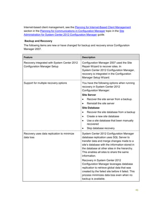 46
Internet-based client management, see the Planning for Internet-Based Client Management
section in the Planning for Communications in Configuration Manager topic in the Site
Administration for System Center 2012 Configuration Manager guide.
Backup and Recovery
The following items are new or have changed for backup and recovery since Configuration
Manager 2007.
Feature Description
Recovery integrated with System Center 2012
Configuration Manager Setup
Configuration Manager 2007 used the Site
Repair Wizard to recover sites. In
System Center 2012 Configuration Manager,
recovery is integrated in the Configuration
Manager Setup Wizard.
Support for multiple recovery options You have the following options when running
recovery in System Center 2012
Configuration Manager:
Site Server
 Recover the site server from a backup.
 Reinstall the site server
Site Database
 Recover the site database from a backup
 Create a new site database
 Use a site database that been manually
recovered
 Skip database recovery
Recovery uses data replication to minimize
data loss
System Center 2012 Configuration Manager
database replication uses SQL Server to
transfer data and merge changes made to a
site’s database with the information stored in
the database at other sites in the hierarchy.
This enables all sites to share the same
information.
Recovery in System Center 2012
Configuration Manager leverages database
replication to retrieve global data that was
created by the failed site before it failed. This
process minimizes data loss even when no
backup is available.
 