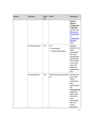 464
Section Key Name Requi
red
Values Description
System
Roles in
Configuratio
n Manager
section in the
Planning for
Site Systems
in
Configuration
Manager
topic.
PrerequisiteComp Yes 0 or 1
0 = downloaded
1 = already downloaded
Specifies
whether or not
Setup
prerequisite
files have
already been
downloaded.
For example,
if you use a
value of 0,
Setup will
download the
files.
PrerequisitePath Yes <PathToSetupPrerequisiteFil
es>
Specifies the
path to the
Setup
prerequisite
files.
Depending on
the
PrerequisiteC
omp value,
Setup uses
this path to
store
downloaded
files or to
locate
previously
 