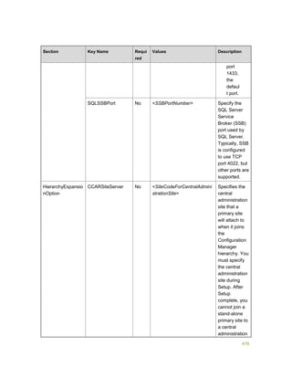 470
Section Key Name Requi
red
Values Description
port
1433,
the
defaul
t port.
SQLSSBPort No <SSBPortNumber> Specify the
SQL Server
Service
Broker (SSB)
port used by
SQL Server.
Typically, SSB
is configured
to use TCP
port 4022, but
other ports are
supported.
HierarchyExpansio
nOption
CCARSiteServer No <SiteCodeForCentralAdmini
strationSite>
Specifies the
central
administration
site that a
primary site
will attach to
when it joins
the
Configuration
Manager
hierarchy. You
must specify
the central
administration
site during
Setup. After
Setup
complete, you
cannot join a
stand-alone
primary site to
a central
administration
 