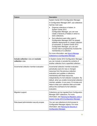 50
Feature Description
System Center 2012 Configuration Manager.
In Configuration Manager 2007, sub collections
had two main uses:
 Organize collections in folders. In
System Center 2012
Configuration Manager, you can now
create a hierarchy of folders in which to
store collections.
 Sub collections were often used in
Configuration Manager 2007 for phased
software deployments to a larger collection
of computers. In System Center 2012
Configuration Manager, you can use
include rules to progressively increase the
membership of a collection.
For more information, see How to Manage
Collections in Configuration Manager.
Include collection rules and exclude
collection rules
In System Center 2012 Configuration Manager,
you can include or exclude the contents of
another collection from a specified collection.
Incremental collection member evaluation Incremental collection member evaluation
periodically scans for new or changed
resources from the previous collection
evaluation and updates a collections
membership with these resources,
independently of a full collection evaluation. By
default, when you enable incremental collection
member updates, it runs every 10 minutes and
helps to keep your collection data up-to-date
without the overhead of a full collection
evaluation.
Migration support Collections can be migrated from Configuration
Manager 2007 collections. For more
information, see Planning for Migration Jobs in
System Center 2012 Configuration Manager.
Role-based administration security scopes You can use collections to limit access to
Configuration Manager objects. For more
information, see Planning for Security in
Configuration Manager.
 